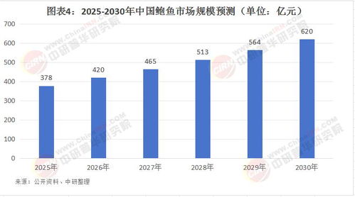 2025年中國(guó)鮑魚(yú)市場(chǎng) 技術(shù)創(chuàng)新驅(qū)動(dòng)下的規(guī)模增長(zhǎng)與投資機(jī)遇