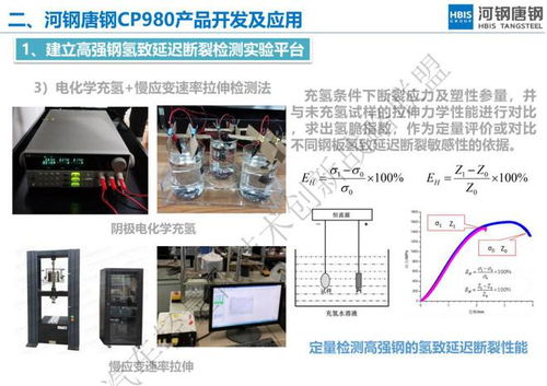 輕量化時代的材料革新 河鋼唐鋼超高強鋼產品開發與應用技術回顧